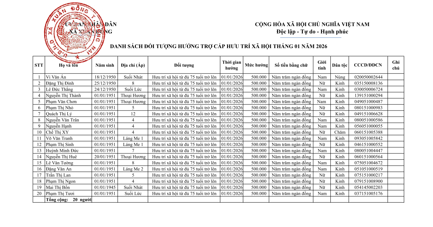 ds tro cap hu tri xh